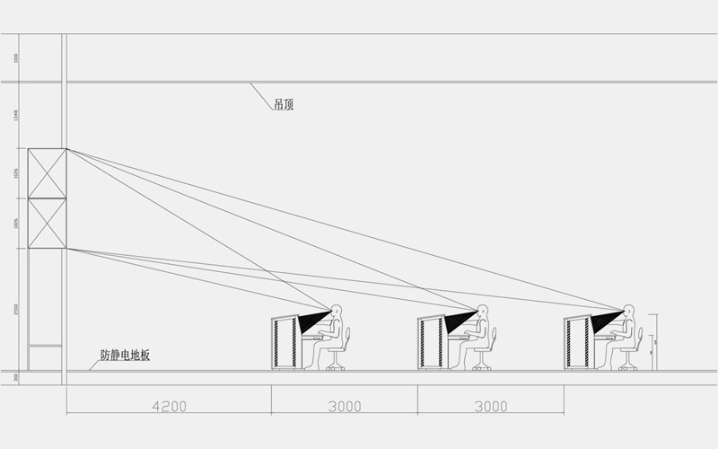 監控室控制臺空間布局示意圖