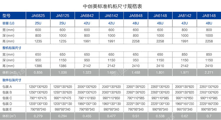 標準機柜尺寸規格表