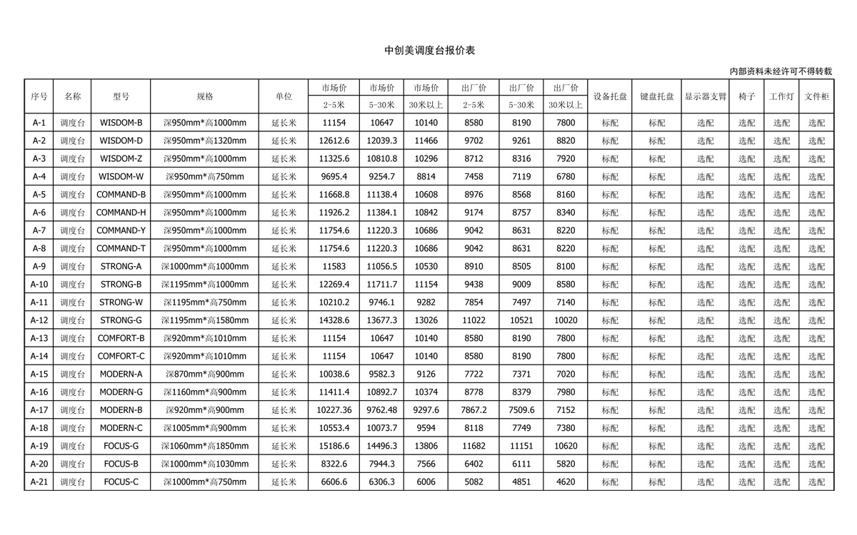 中創美調度臺報價單