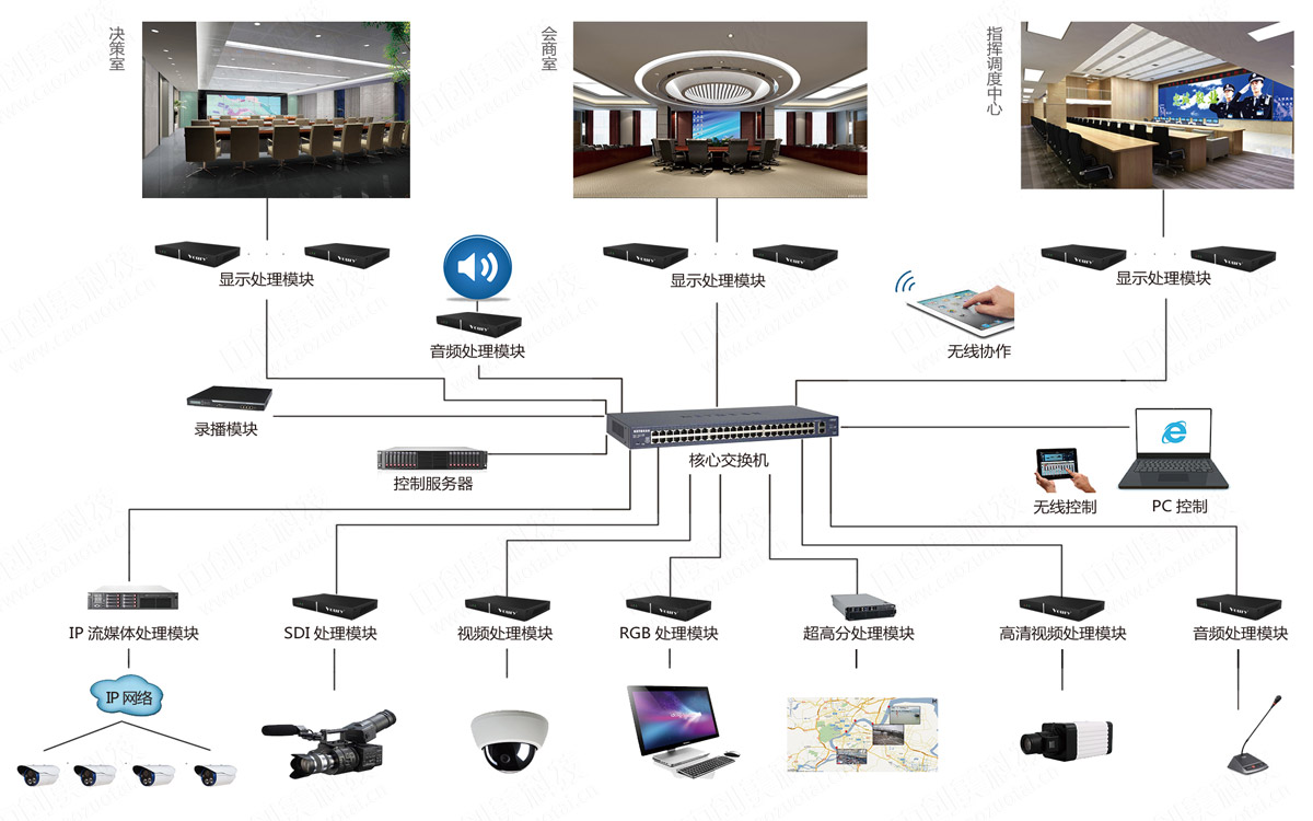 調度指揮中心工作流程示意圖